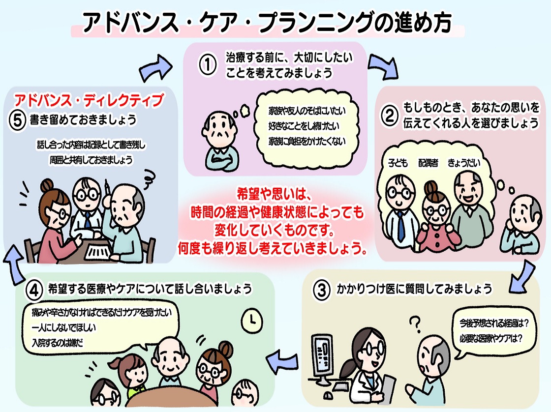 アドバンス ケア プランニング